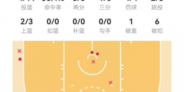 百家乐官方网站-【菜鸟】贝利25分6板 弗拉格21分11板 科比·桑德斯11分&amp;amp;三分4中3