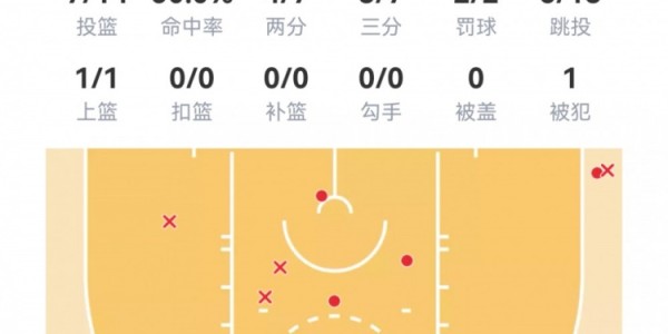 百家乐官方网站-【菜鸟】贝利25分6板 弗拉格21分11板 科比·桑德斯11分&amp;amp;三分4中3