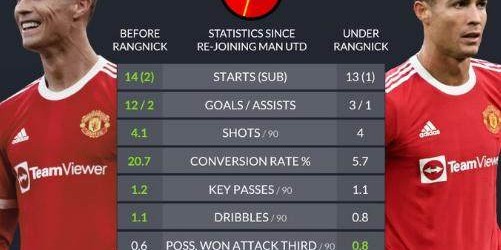 百家乐平台-【夜读】数据不会说谎 C罗无法适应朗尼克体系